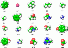 hydration free energies molecules